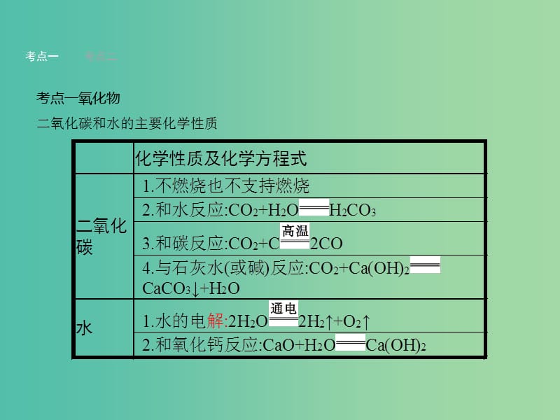 中考化学二轮复习 专题1 生活中常见的化合物课件.ppt_第3页