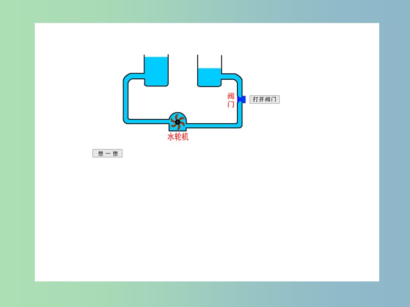 九年级物理上册《13.4 电压和电压表的使用》课件 苏科版.ppt_第2页