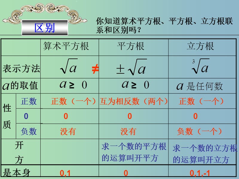 七年级数学下册《第六章 实数》复习课件 （新版）新人教版.ppt_第3页