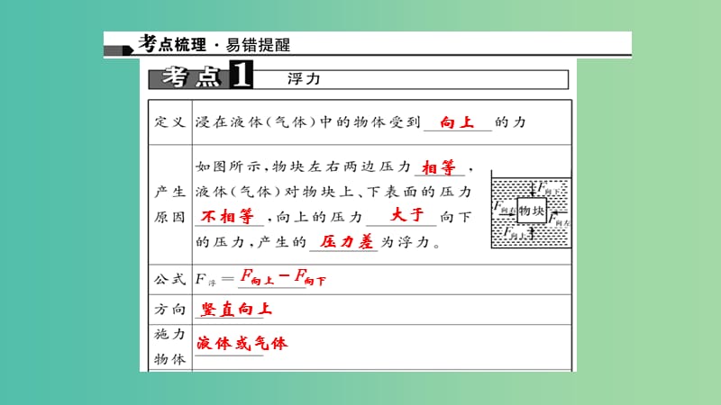 中考物理专题复习 第十讲 浮力（讲）课件.ppt_第3页