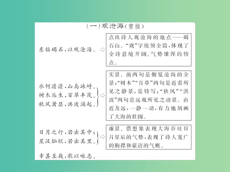 中考语文 第三部分 古诗文阅读 专题训练一 课内重点古诗词赏析课件.ppt_第2页