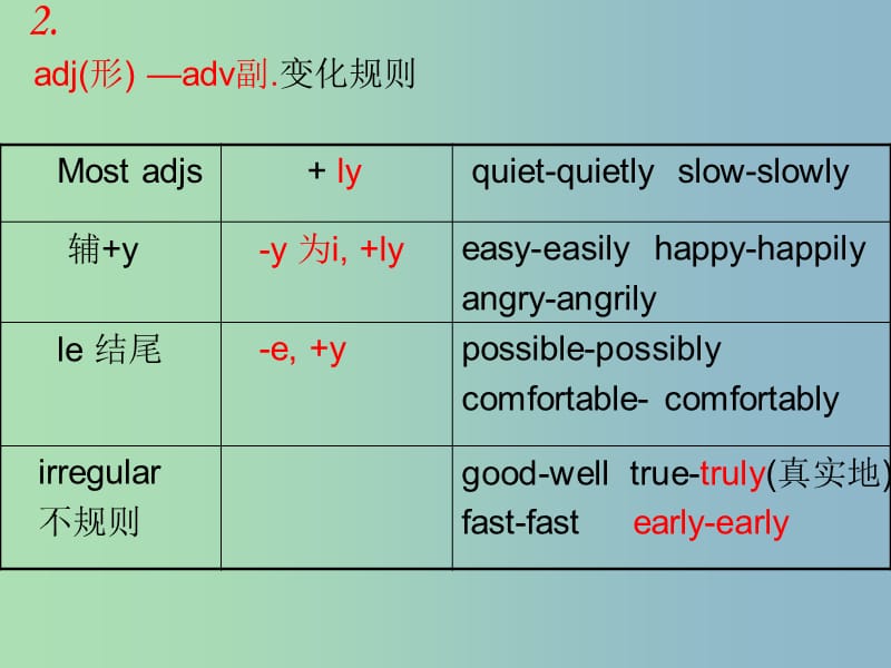 八年级英语上册 Unit 2 What should I do课件 鲁教版.ppt_第3页