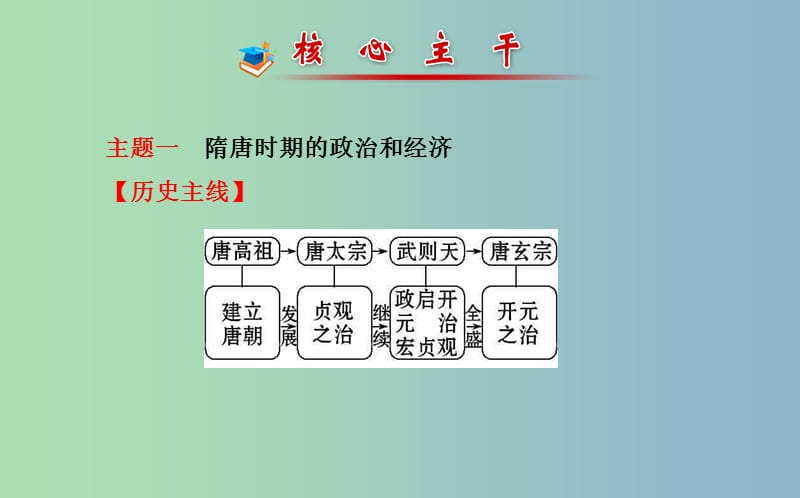 中考历史总复习 3.1 繁荣与开放的社会（核心主干+热点聚焦+考题回访）课件 新人教版.ppt_第2页