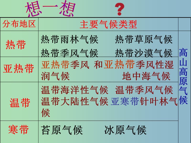 七年级地理上册 第四章 第四节 世界主要气候类型课件 湘教版.ppt_第3页