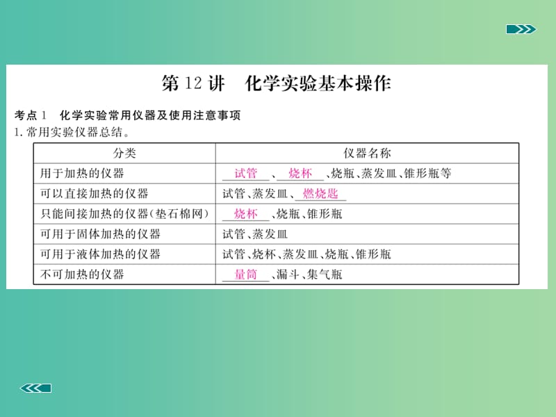 中考化学复习 专题十二 化学实验基本操作（小册子）课件 新人教版.ppt_第2页