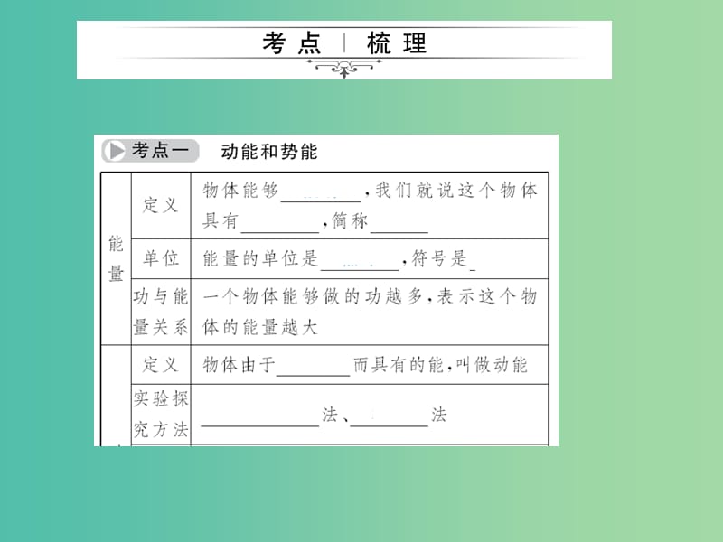 中考物理总复习 第14章 机械能课件 新人教版.ppt_第2页