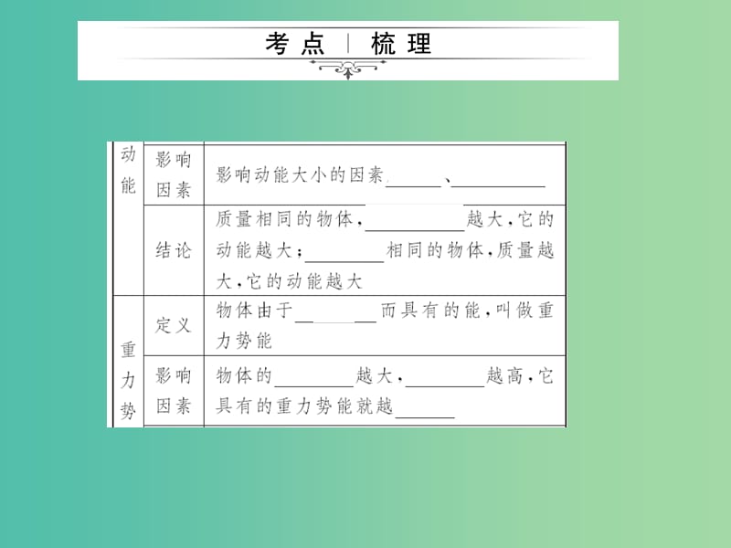 中考物理总复习 第14章 机械能课件 新人教版.ppt_第3页