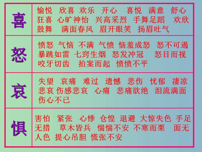 七年级政治下册 第13课 第2框 调节和控制好自己的情绪课件 鲁教版.ppt_第3页