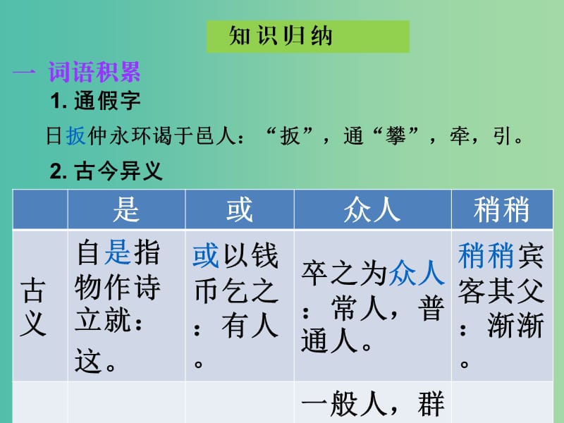 中考语文古诗文必考+必练 第一部分 七下 伤仲永课件.ppt_第3页