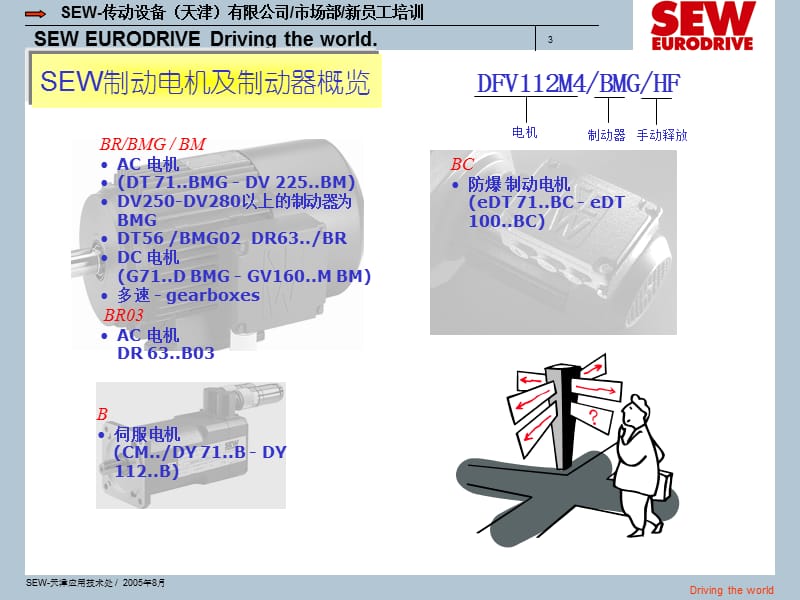 SEW电机制动器培训资料.ppt_第3页