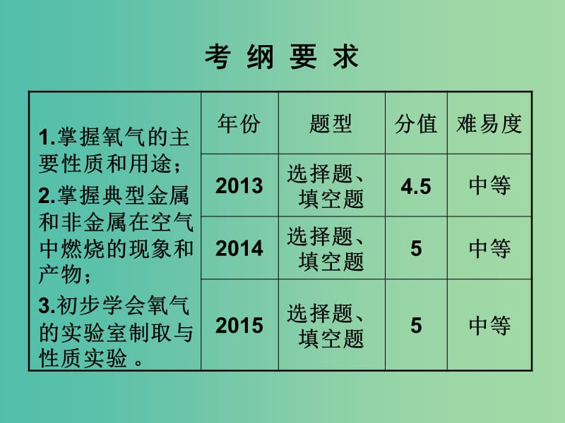 中考化学 知识梳理复习 第15讲 氧气课件.ppt_第2页