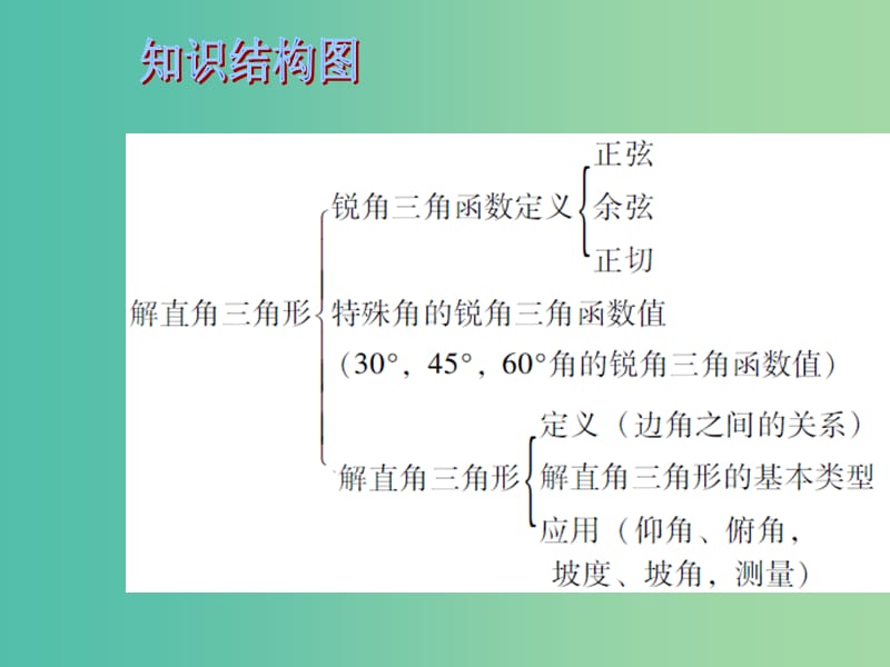 中考数学 第六章 第23课 解直角三角形（一）课件.ppt_第2页