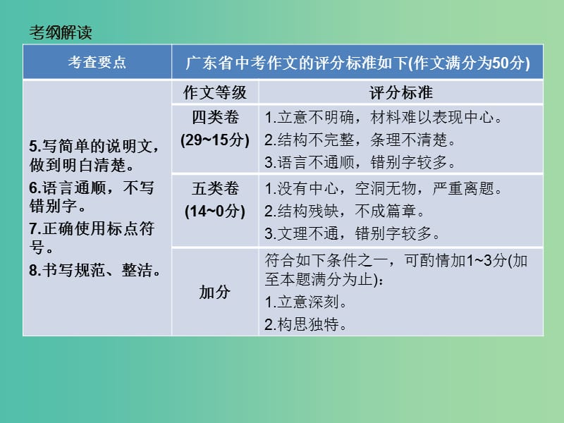 中考语文 第三部分 写作 第一节 广东中考满分作文探秘课件.ppt_第3页