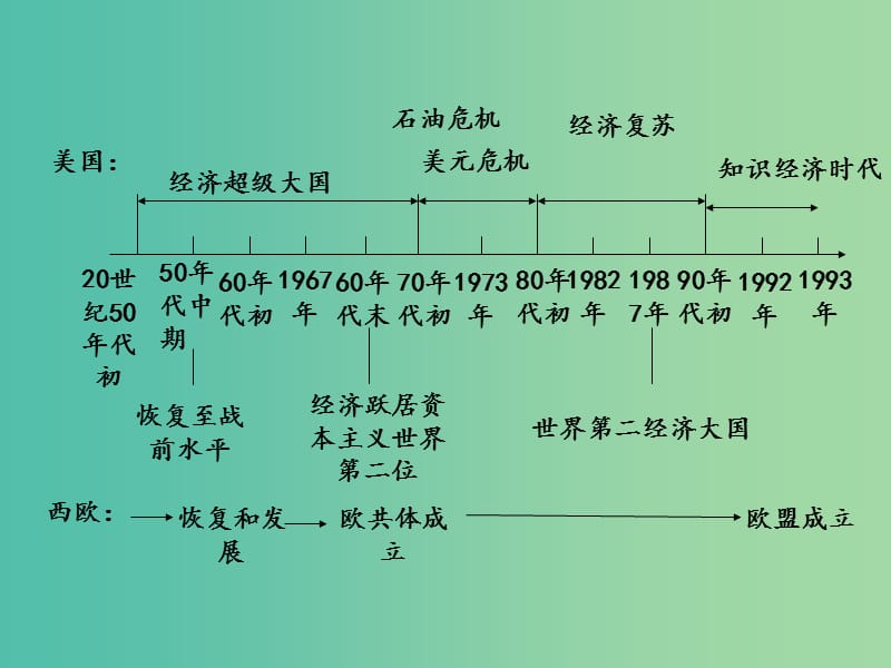 中考历史 教材梳理 第三十一单元 主要资本主义国家的发展变化课件 岳麓版.ppt_第2页