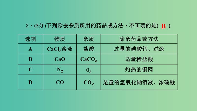 九年级化学下册 专题测试二 物质的分离与提纯课件 新人教版.ppt_第3页