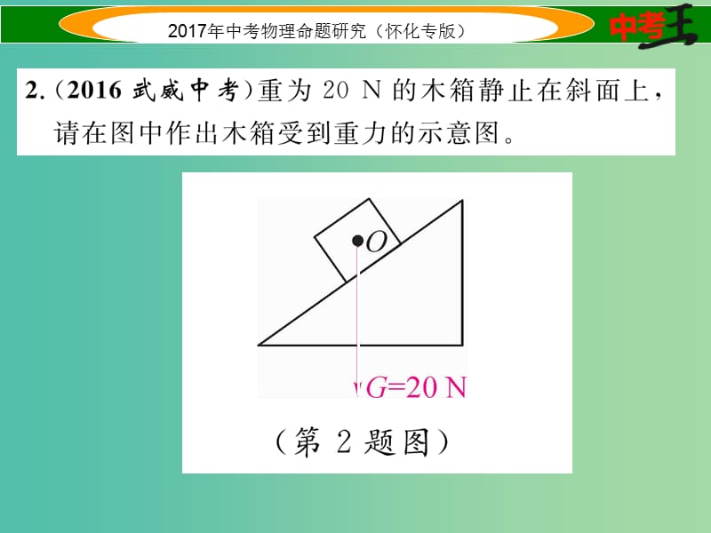 中考物理命题研究 第二编 重点题型专题突破篇 专题三 作图题（二）力学作图课件.ppt_第3页