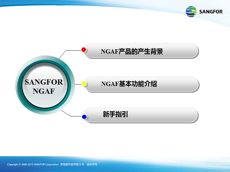 SANGFORNGAFV4.72014年度渠道初级认证培训.ppt_第3页