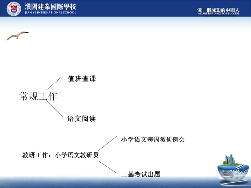 月份工作汇报肖星星.ppt_第2页