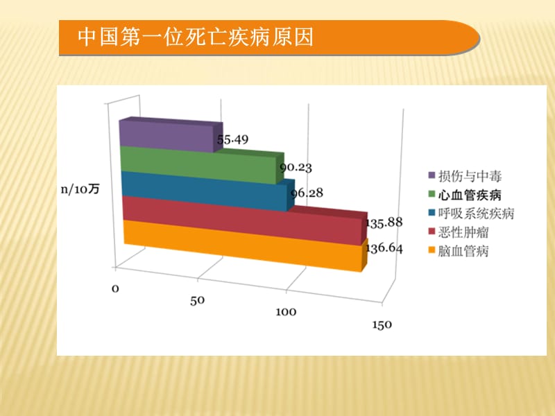 脑卒中的识别与预防ppt课件_第3页