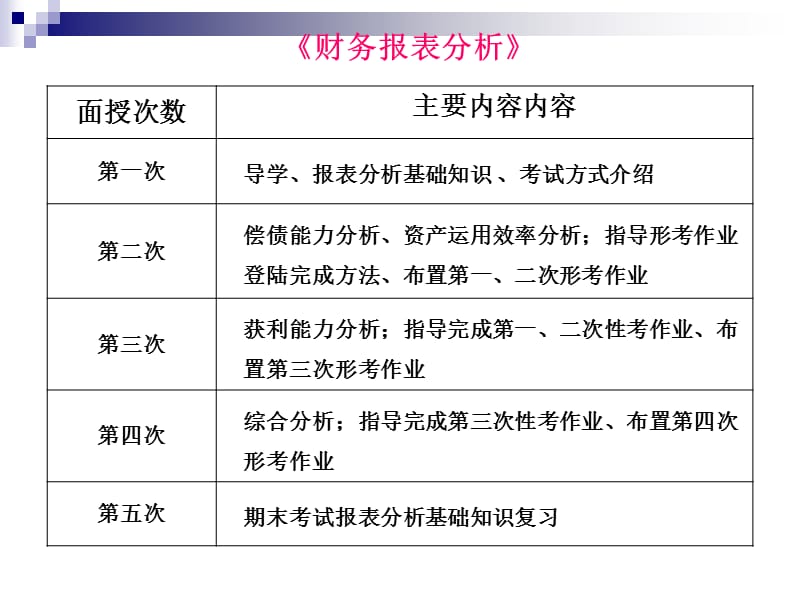 《财务报表分析》形考作业要求.ppt_第2页