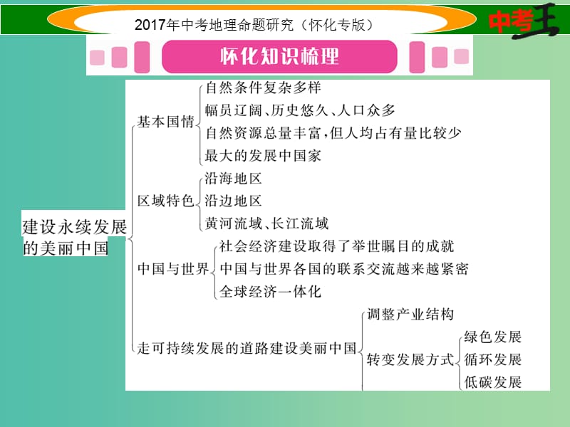 中考地理 八下 第九章 建设永续发展的美丽中国课件.ppt_第2页