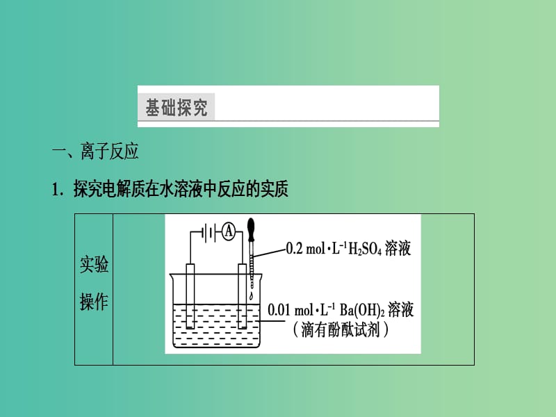 高中化学2.2.2电解质在水溶液中的反应课件鲁科版.ppt_第3页