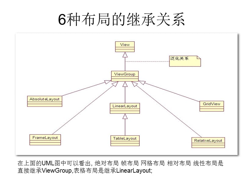 Layout布局管理器.ppt_第2页