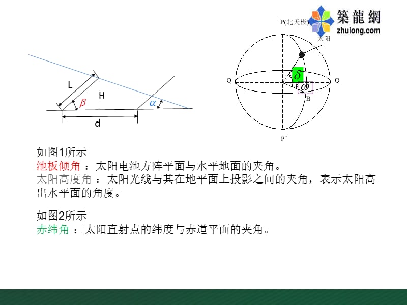 太阳能电池板发电量计算课程.ppt_第3页