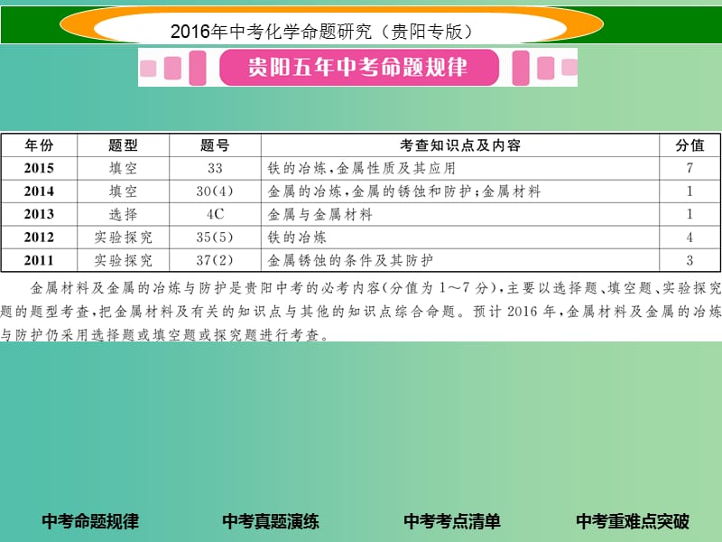 中考化学 教材知识梳理精讲 课时5 金属材料 金属资源的利用和保护课件.ppt_第2页