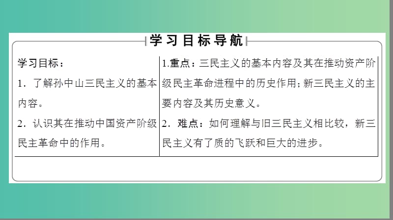 高中历史 专题4 20世纪以来中国重大思想理论成果 1 孙中山的三民主义课件 人民版必修3.ppt_第2页