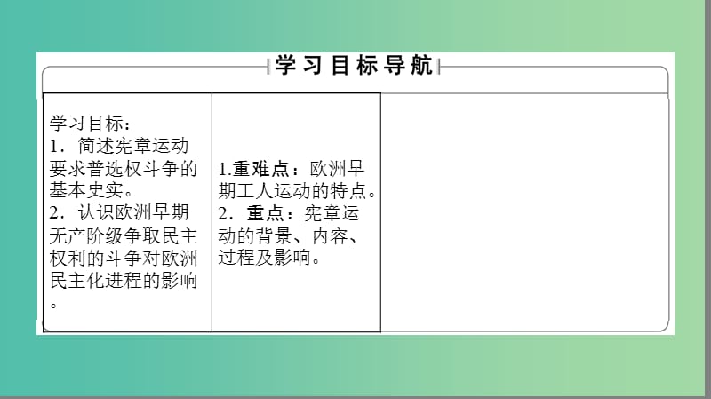 高中历史 第4单元 从来就没有救世主 第12课 宪章运动课件 岳麓版选修2.ppt_第2页