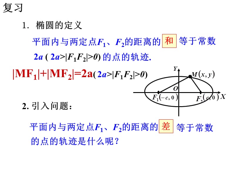 双曲线的定义与标准方程.ppt_第2页