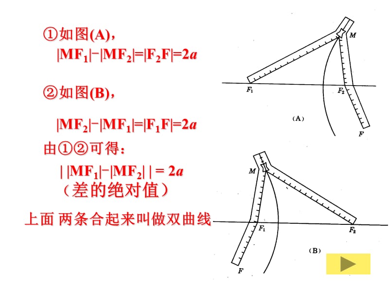 双曲线的定义与标准方程.ppt_第3页