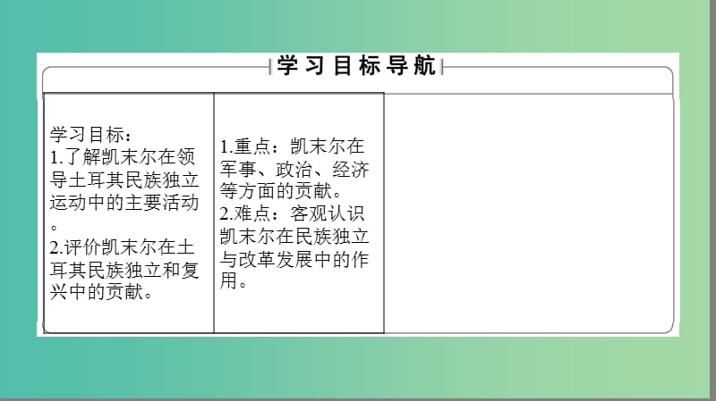 高中历史 专题4 亚洲觉醒的先驱 4“土耳其之父”凯末尔课件 人民版选修4.ppt_第2页