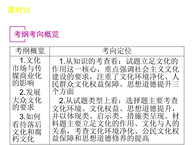 高考第一轮课时总复习发展中国特色社会主义文化.ppt_第3页