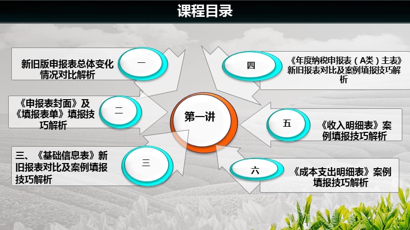 2018年企业所得税申报表汇算清缴课件.ppt_第3页