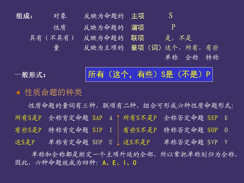 性质命题及其推理.ppt_第2页