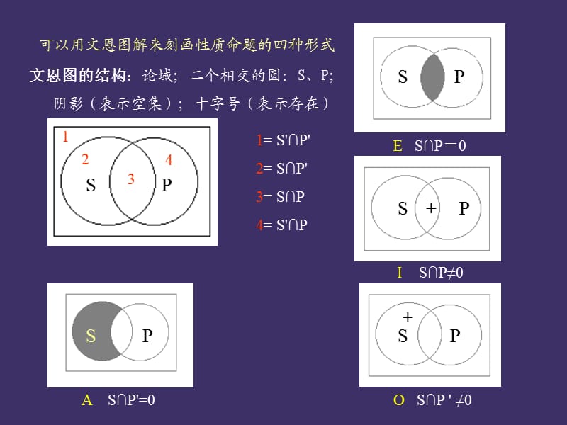 性质命题及其推理.ppt_第3页