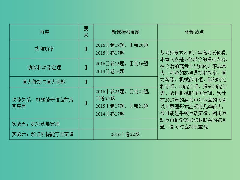 高考物理一轮总复习专题5机械能第1讲功功率课件.ppt_第2页