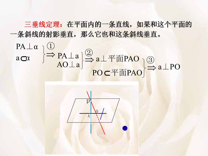 垂线定理及逆定理.ppt_第3页