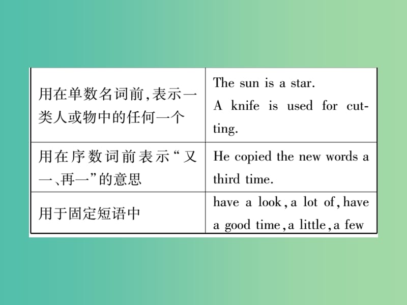 中考英语 第二篇 中考专题突破 第一部分 语法专题突破三 冠词课件 外研版.ppt_第3页