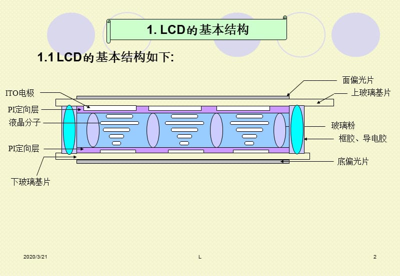 LCD基本组成及工作原理.ppt_第2页