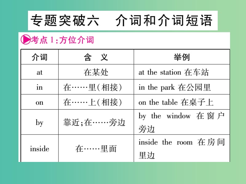 中考英语 第二篇 中考专题突破 第一部分 语法专题突破六 介词和介词短语课件 外研版.ppt_第1页