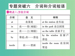 中考英語 第二篇 中考專題突破 第一部分 語法專題突破六 介詞和介詞短語課件 外研版.ppt