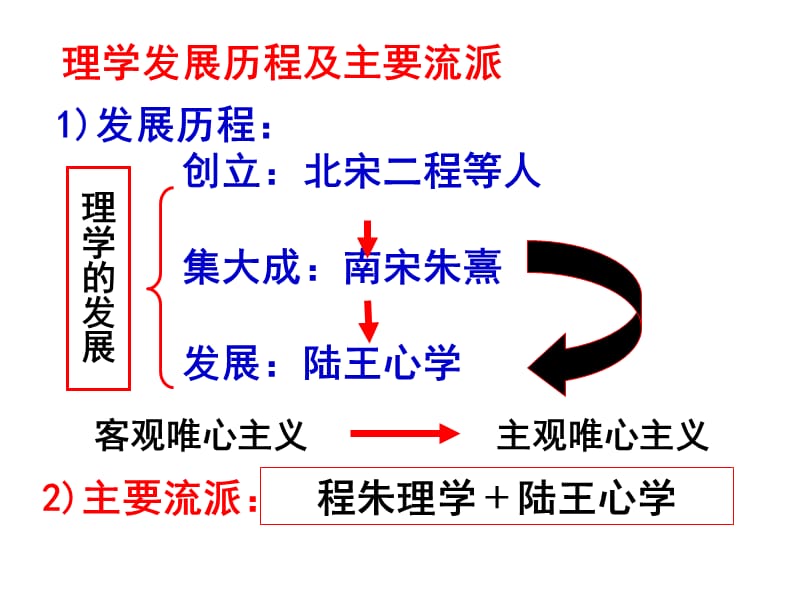 人教版必修3第4课明清之际活跃的儒家思想.ppt_第2页