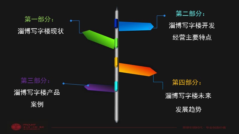 淄博写字楼市调报告.ppt_第3页