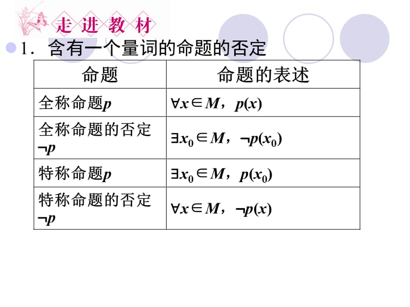 含有一个量词的否定.ppt_第3页