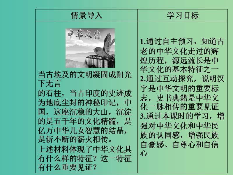 高中政治第三单元中华文化与民族精神第六课我们的中华文化第一框源远流长的中华文化课件新人教版.ppt_第3页