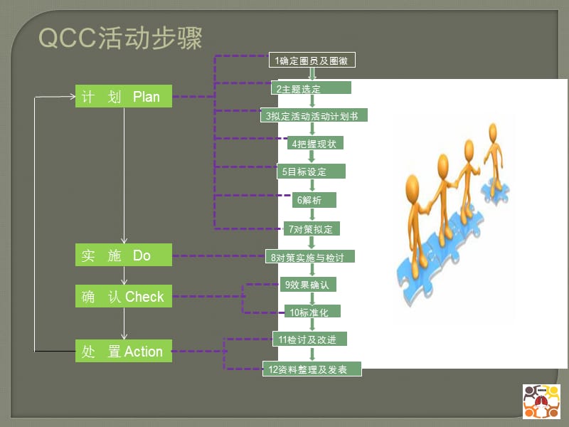 降低静脉留置针非计划拔管率ppt课件_第2页