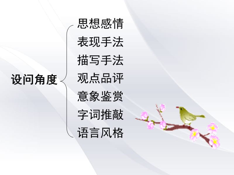 古诗鉴赏模式kfgik.ppt_第3页